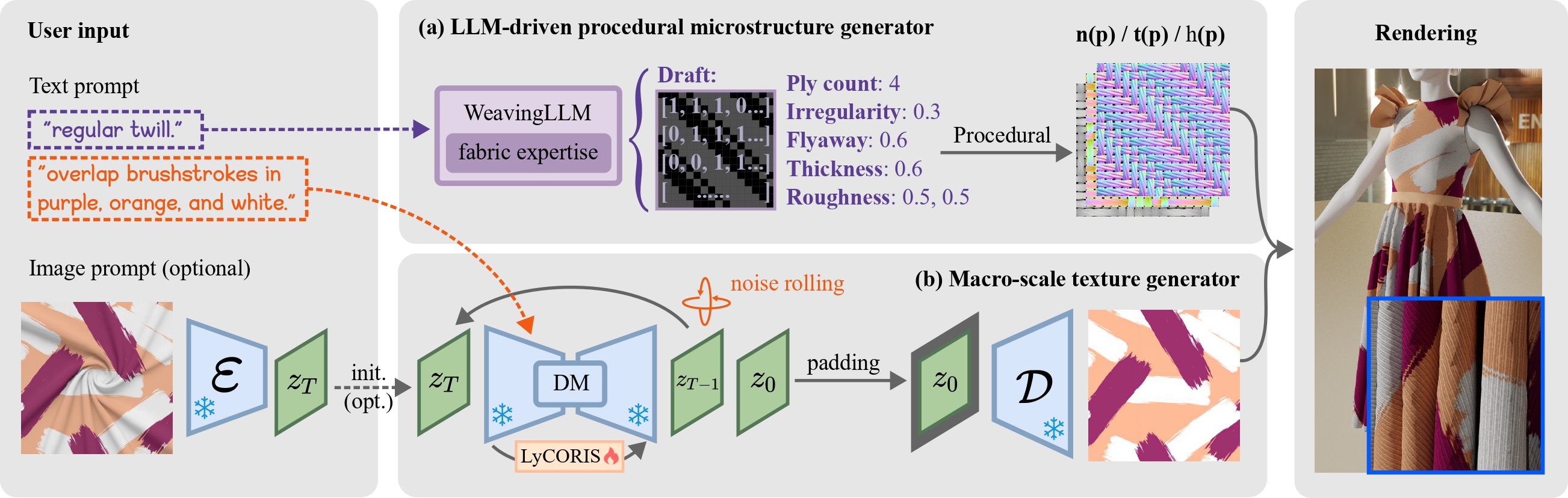 First research result visualization