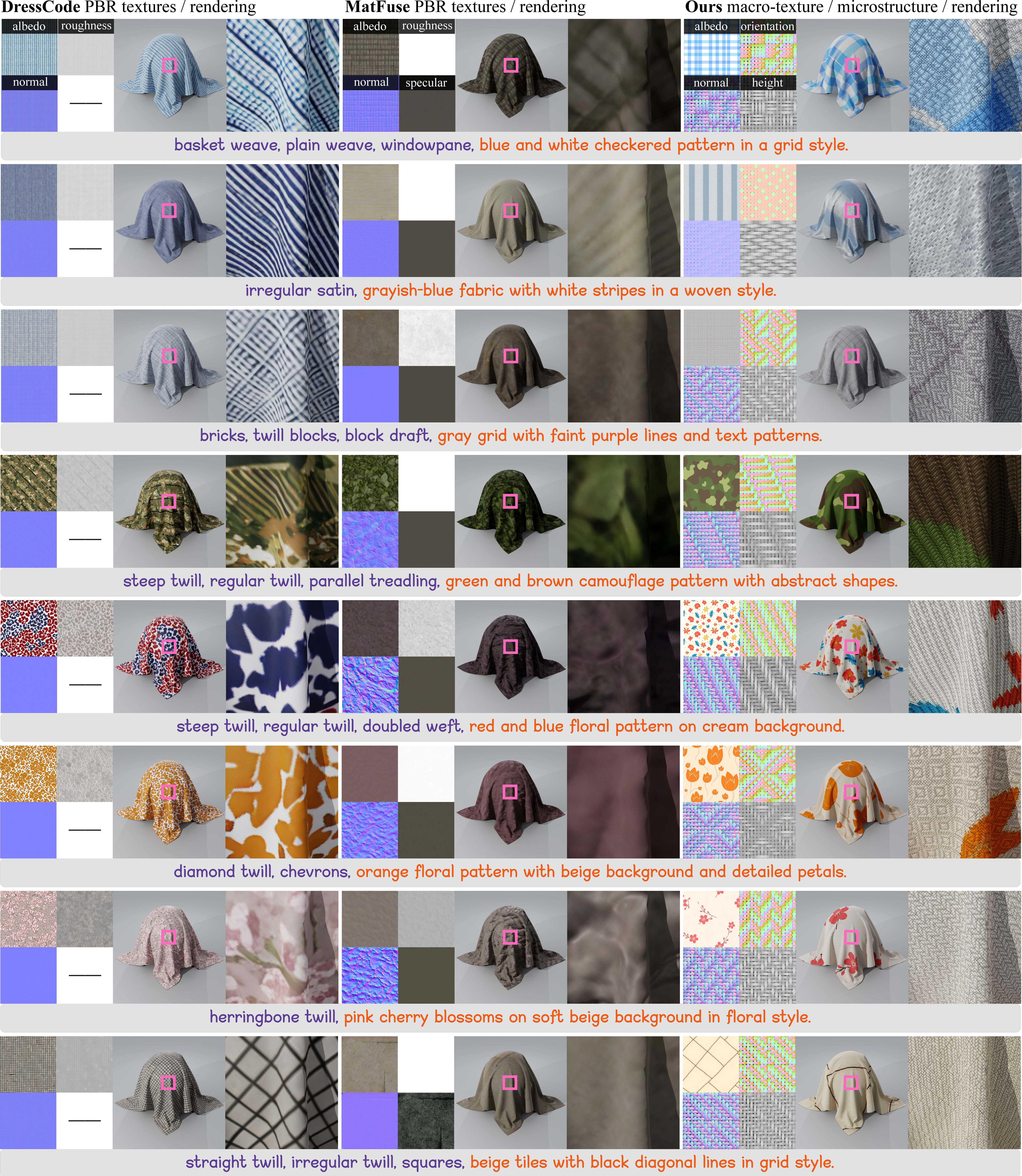 First research result visualization