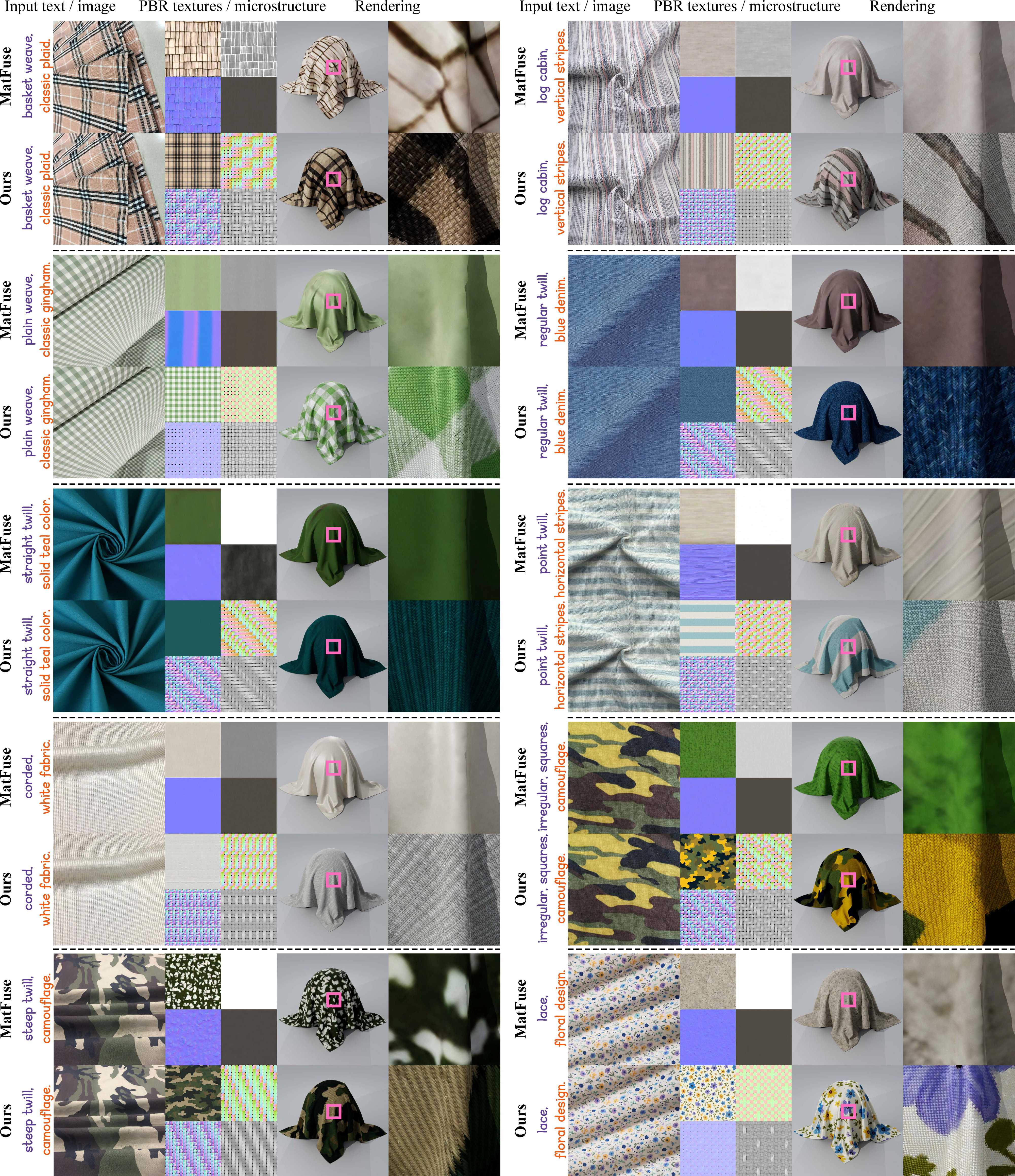 Third research result visualization